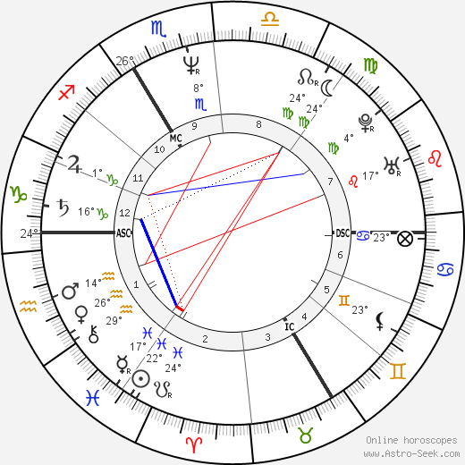 John Greyson birth chart, biography, wikipedia 2024, 2025