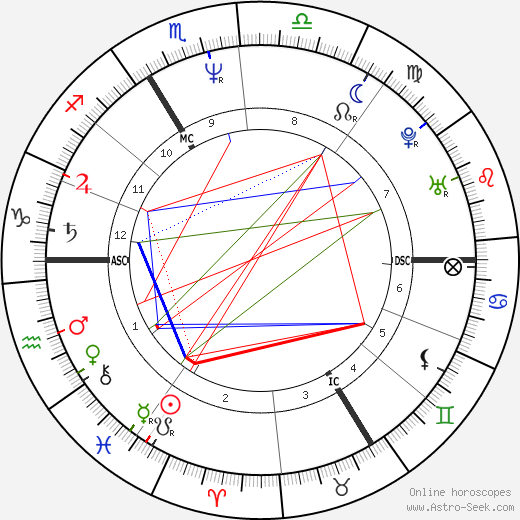 John Greyson birth chart, John Greyson astro natal horoscope, astrology