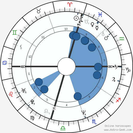 Jon Huntsman wikipedia, biography, birth chart, instagram Jon Huntsman wikipedia, horoscope, astrology, instagram
