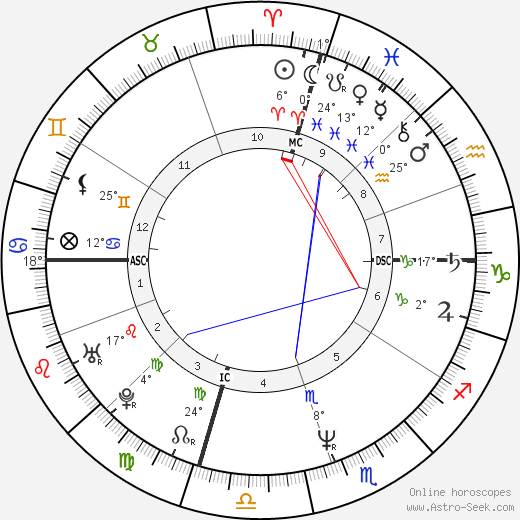 Jon Huntsman birth chart, biography, wikipedia 2024, 2025