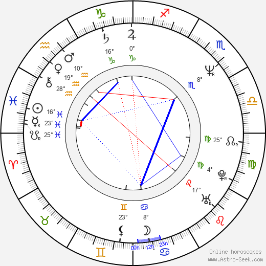 Jozef Chovanec birth chart, biography, wikipedia 2023, 2024