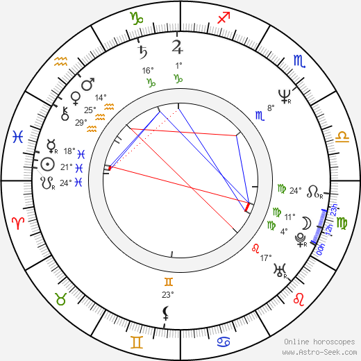 Julian Firth birth chart, biography, wikipedia 2024, 2025