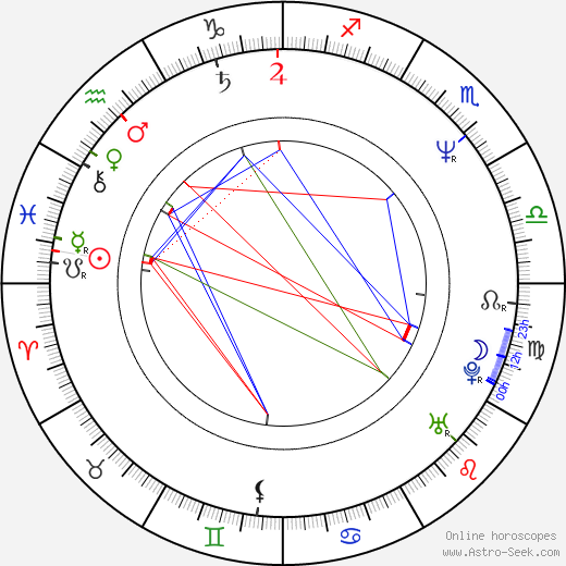 Julian Firth birth chart, Julian Firth astro natal horoscope, astrology