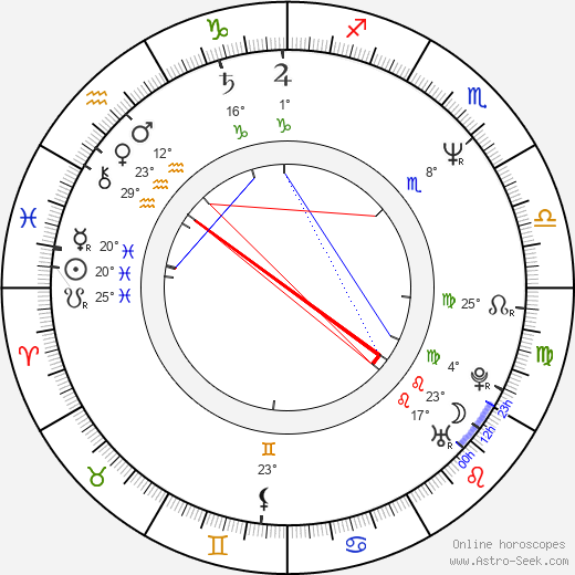 Jun'ichi Satô birth chart, biography, wikipedia 2024, 2025