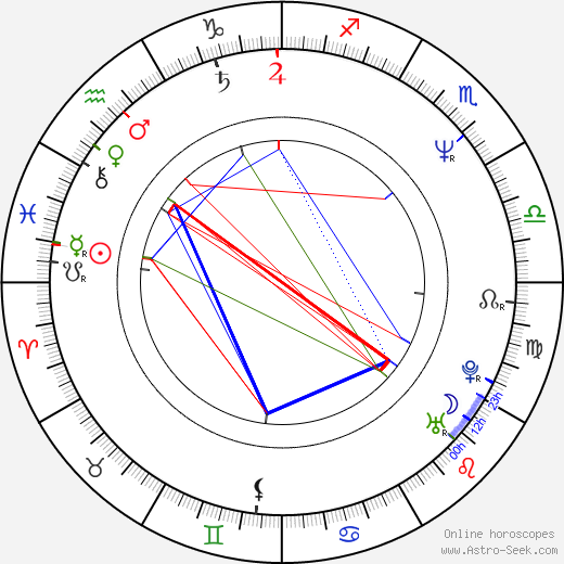 Jun'ichi Satô birth chart, Jun'ichi Satô astro natal horoscope, astrology