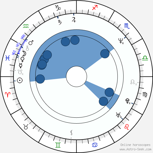 Kelly LeBrock wikipedia, horoscope, astrology, instagram