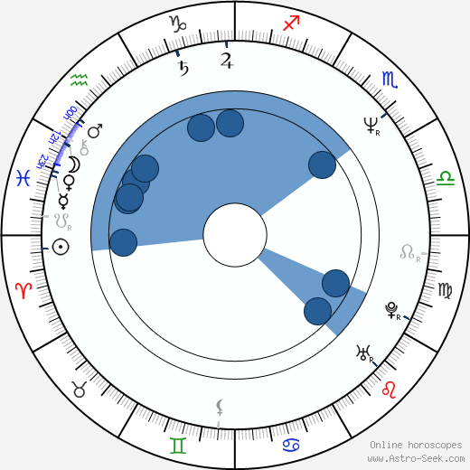 Kelly LeBrock wikipedia, biography, birth chart, instagram Kelly LeBrock wikipedia, horoscope, astrology, instagram