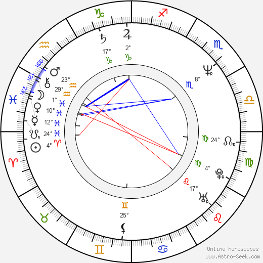 Kelly LeBrock birth chart, biography, wikipedia 2024, 2025