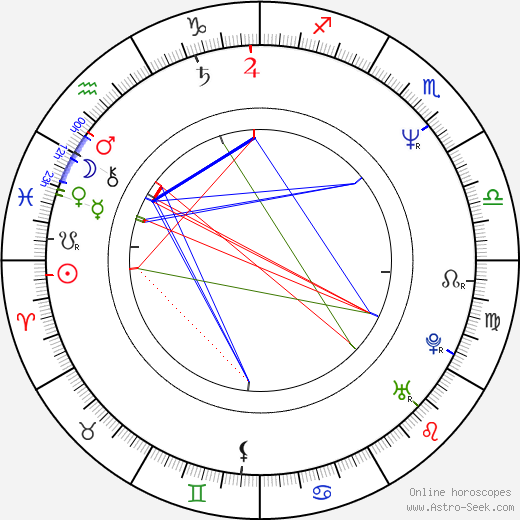 Kelly LeBrock birth chart, Kelly LeBrock astro natal horoscope, astrology