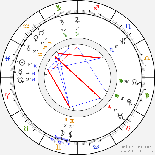 Kevin Patterson birth chart, biography, wikipedia 2024, 2025