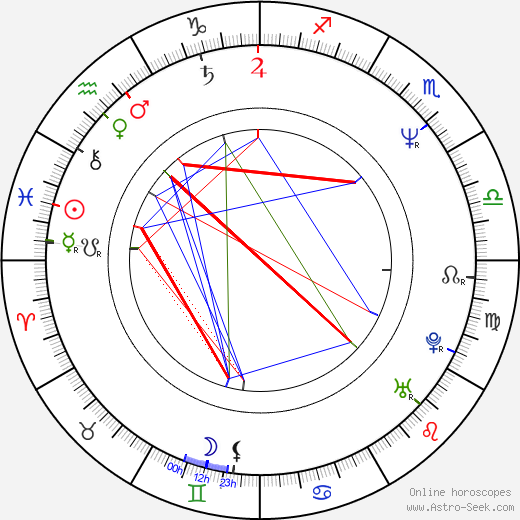 Kevin Patterson birth chart, Kevin Patterson astro natal horoscope, astrology