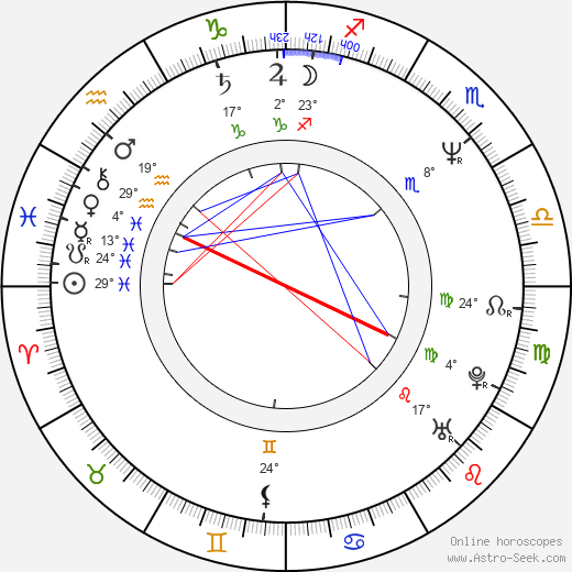 Kevin Scott Allen birth chart, biography, wikipedia 2024, 2025