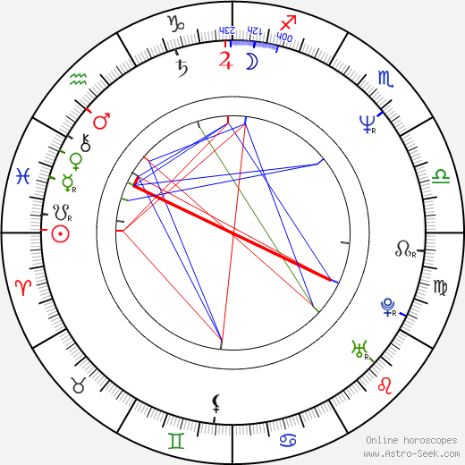 Kevin Scott Allen birth chart, Kevin Scott Allen astro natal horoscope, astrology