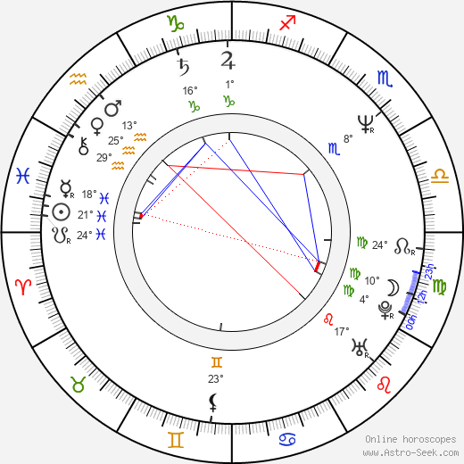 Ladislav Běhůnek birth chart, biography, wikipedia 2023, 2024