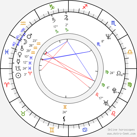 Lene Kaaberbøl birth chart, biography, wikipedia 2024, 2025