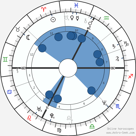 Loris Stecca wikipedia, horoscope, astrology, instagram