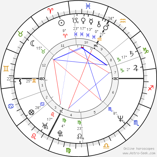 Loris Stecca birth chart, biography, wikipedia 2023, 2024