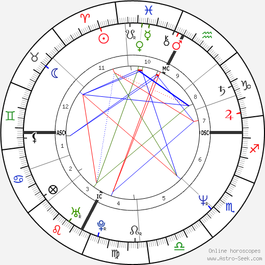 Loris Stecca birth chart, Loris Stecca astro natal horoscope, astrology