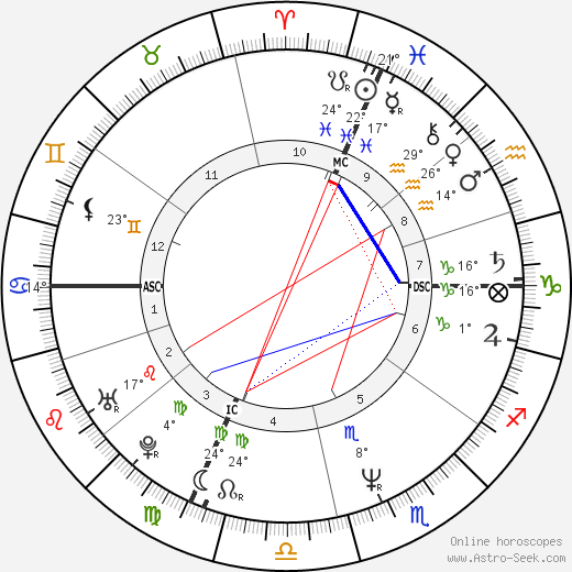 Luciano Ligabue birth chart, biography, wikipedia 2024, 2025
