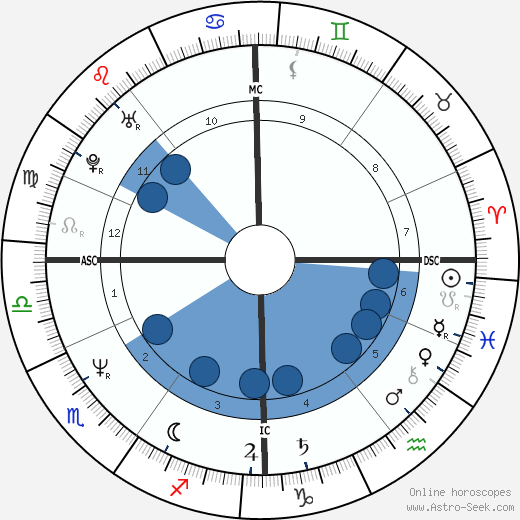 Marc Klein Essink Oroscopo, astrologia, Segno, zodiac, Data di nascita, instagram