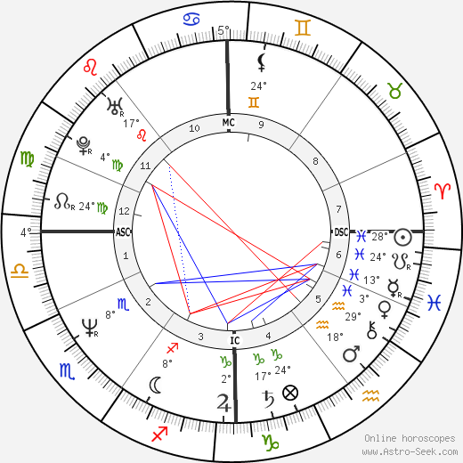 Marc Klein Essink birth chart, biography, wikipedia 2023, 2024