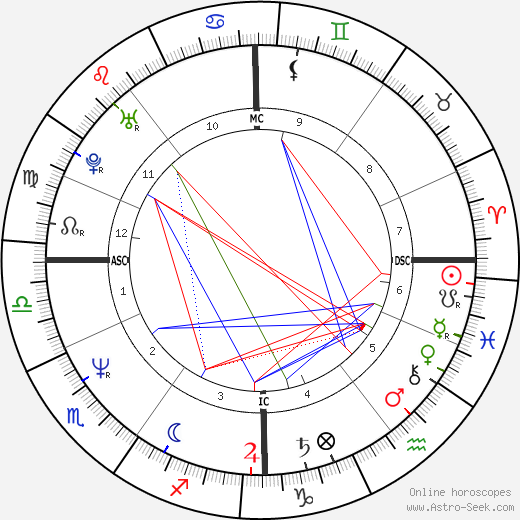 Marc Klein Essink birth chart, Marc Klein Essink astro natal horoscope, astrology