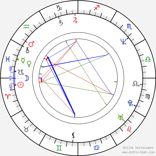 Marcus Allen birth chart, Marcus Allen astro natal horoscope, astrology