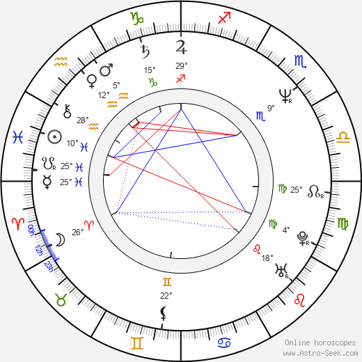 Marta Semelová birth chart, biography, wikipedia 2024, 2025