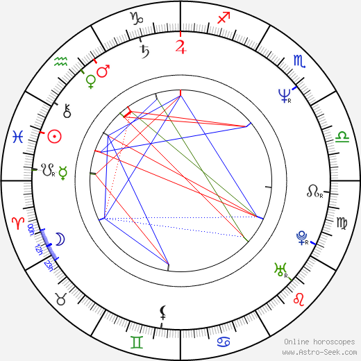 Marta Semelová birth chart, Marta Semelová astro natal horoscope, astrology