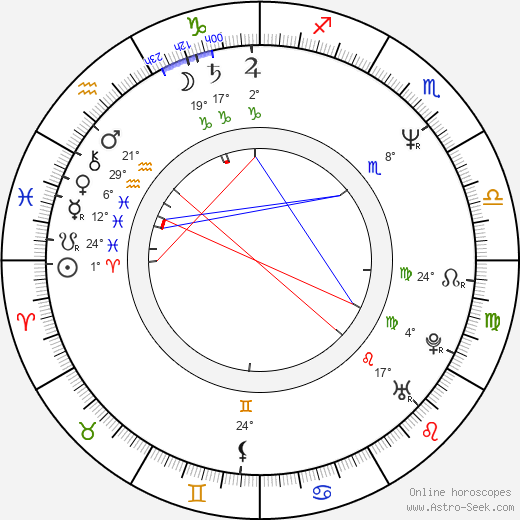 Matthew Arkin birth chart, biography, wikipedia 2024, 2025
