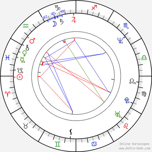 Matthew Arkin birth chart, Matthew Arkin astro natal horoscope, astrology