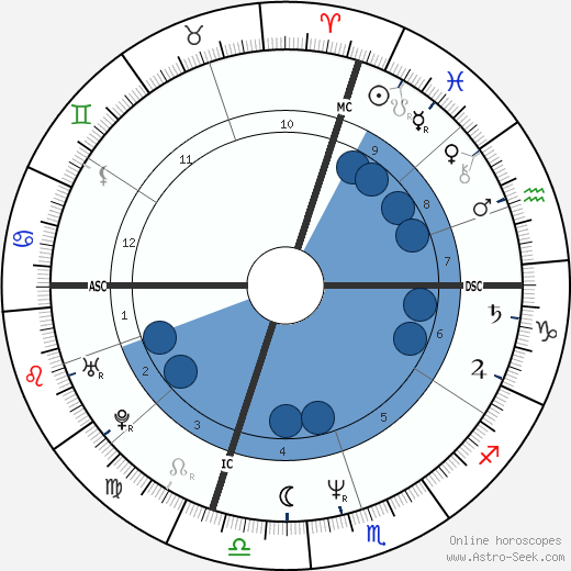 Michael Pagliarulo wikipedia, biography, birth chart, instagram Michael Pagliarulo wikipedia, horoscope, astrology, instagram