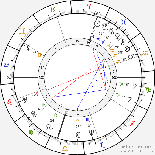 Michael Pagliarulo birth chart, biography, wikipedia 2023, 2024