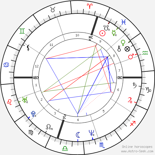 Michael Pagliarulo birth chart, Michael Pagliarulo astro natal horoscope, astrology