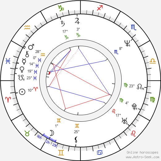 Michelle Nicastro birth chart, biography, wikipedia 2024, 2025