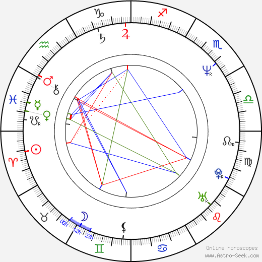 Michelle Nicastro birth chart, Michelle Nicastro astro natal horoscope, astrology