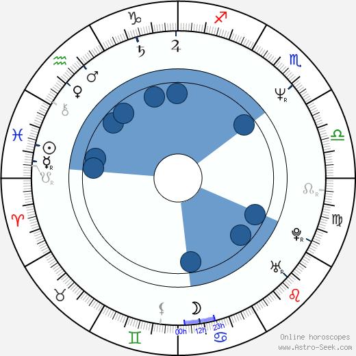 Miroslav Jeník horoscope, astrology, sign, zodiac, date of birth, instagram