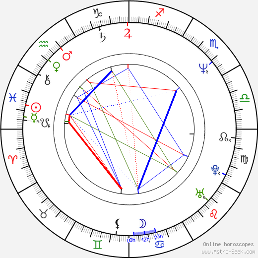 Miroslav Jeník birth chart, Miroslav Jeník astro natal horoscope, astrology