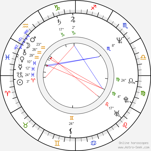 Nahid Persson birth chart, biography, wikipedia 2024, 2025