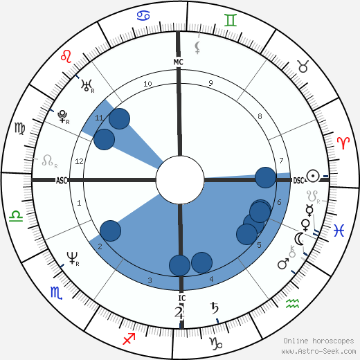 Nena horoscope, astrology, sign, zodiac, date of birth, instagram