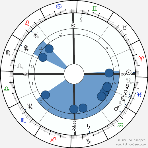 Nena wikipedia, biography, birth chart, instagram Nena wikipedia, horoscope, astrology, instagram