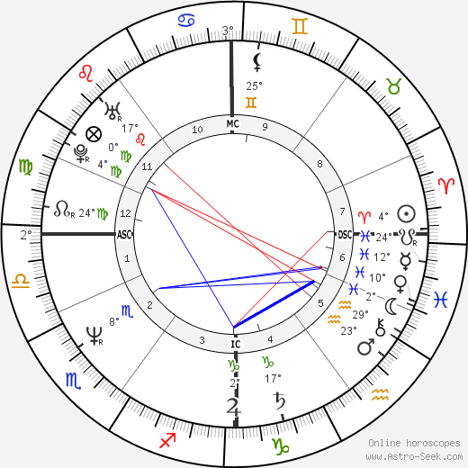 Nena birth chart, biography, wikipedia 2023, 2024