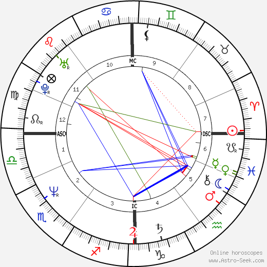 Nena birth chart, Nena astro natal horoscope, astrology