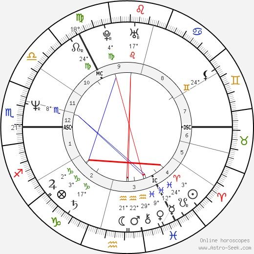 Nicol Ross Stephen birth chart, biography, wikipedia 2023, 2024