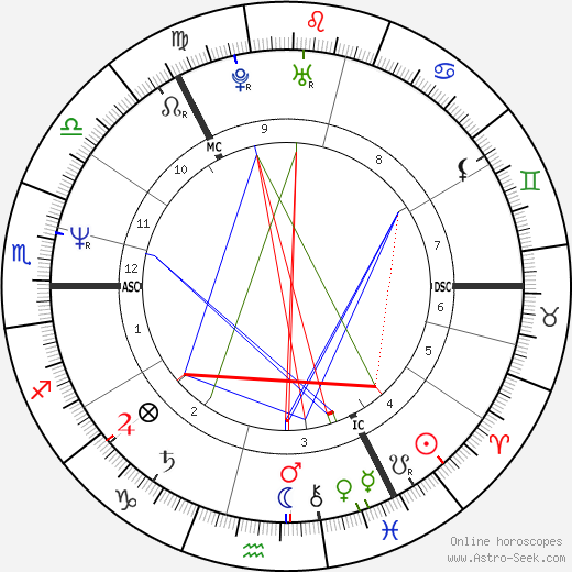 Nicol Ross Stephen birth chart, Nicol Ross Stephen astro natal horoscope, astrology