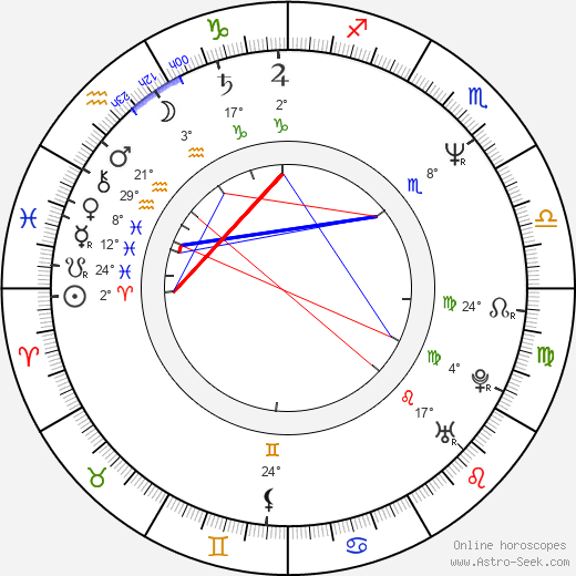 Nicole Holofcener birth chart, biography, wikipedia 2024, 2025