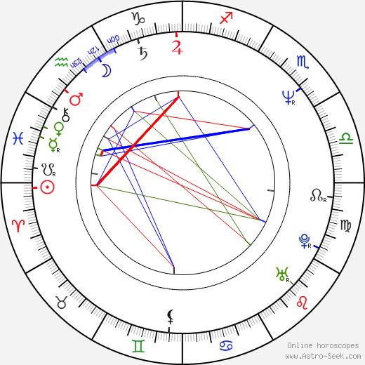 Nicole Holofcener birth chart, Nicole Holofcener astro natal horoscope, astrology