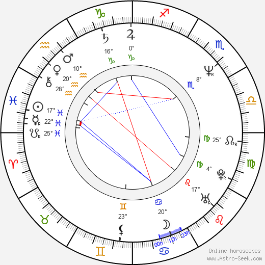 Niels Olsen birth chart, biography, wikipedia 2024, 2025