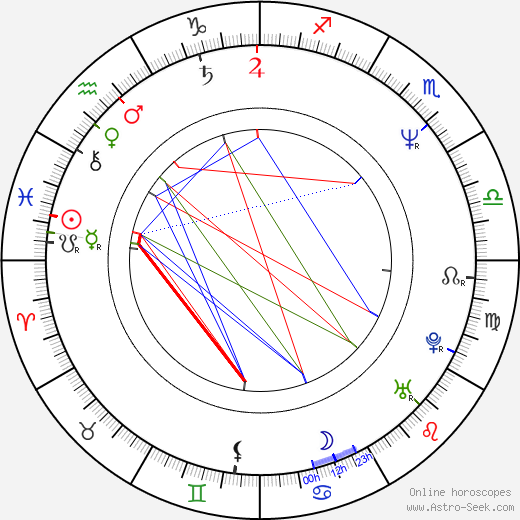 Niels Olsen birth chart, Niels Olsen astro natal horoscope, astrology