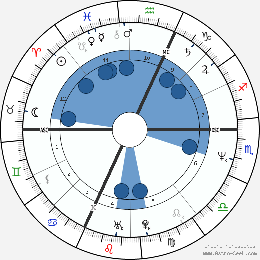 Omero Lengrini horoscope, astrology, sign, zodiac, date of birth, instagram